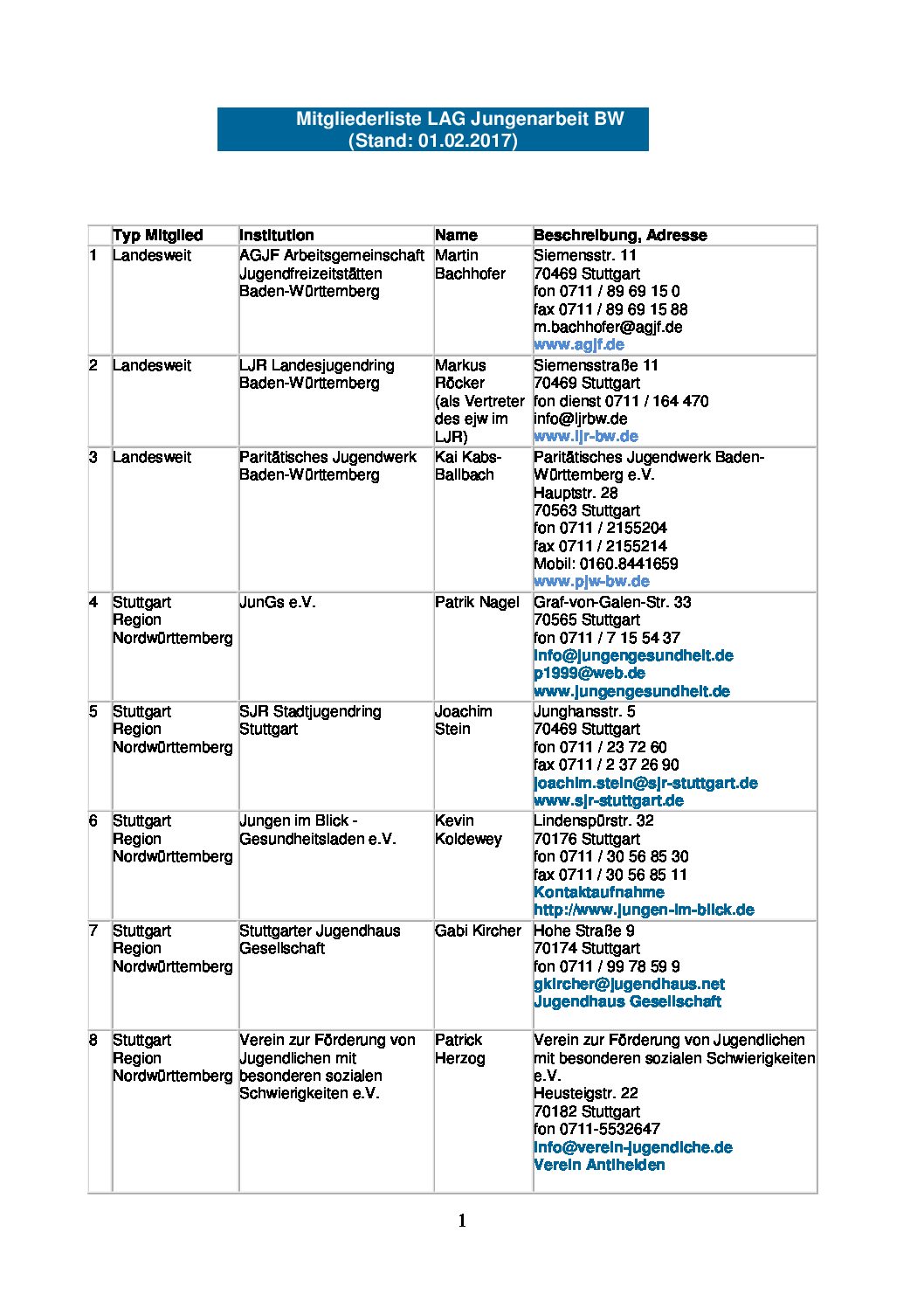 Mitgliederversammlung LAGJM & Fachdialog